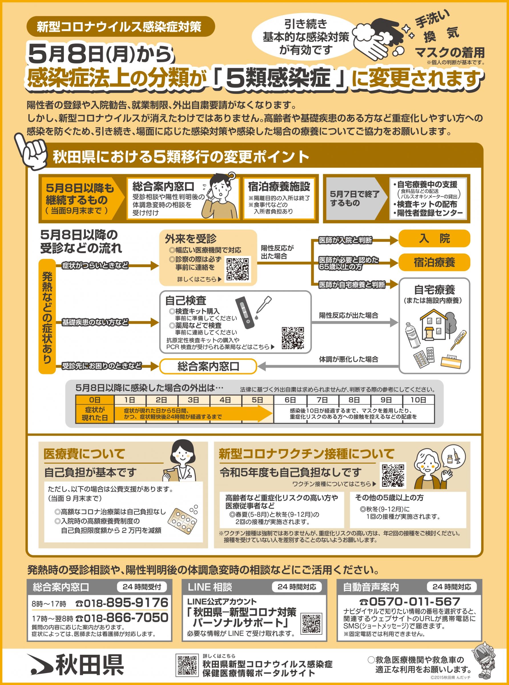 「5類感染症」に変更されます