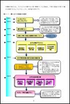 北秋田市次世代育成支援
地域行動計画書