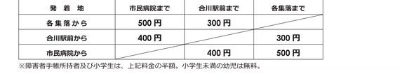 画像：市民病院西線利用料金