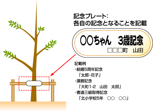 記念プレートの例