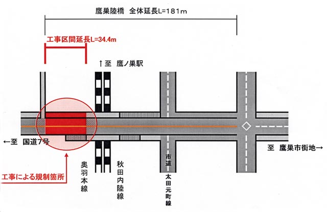 規制個所等