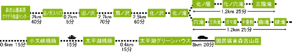 小又峡縦走コース