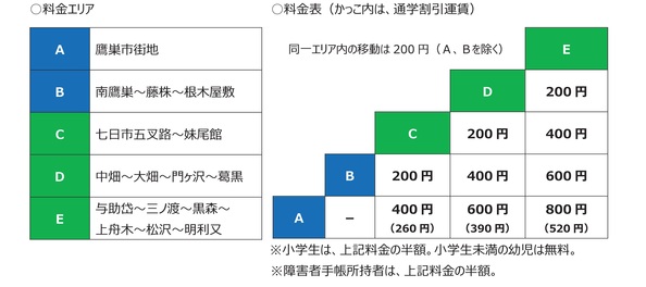 画像：明利又線利用料金