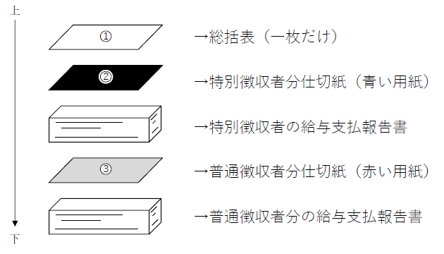 提出例 [21KB]