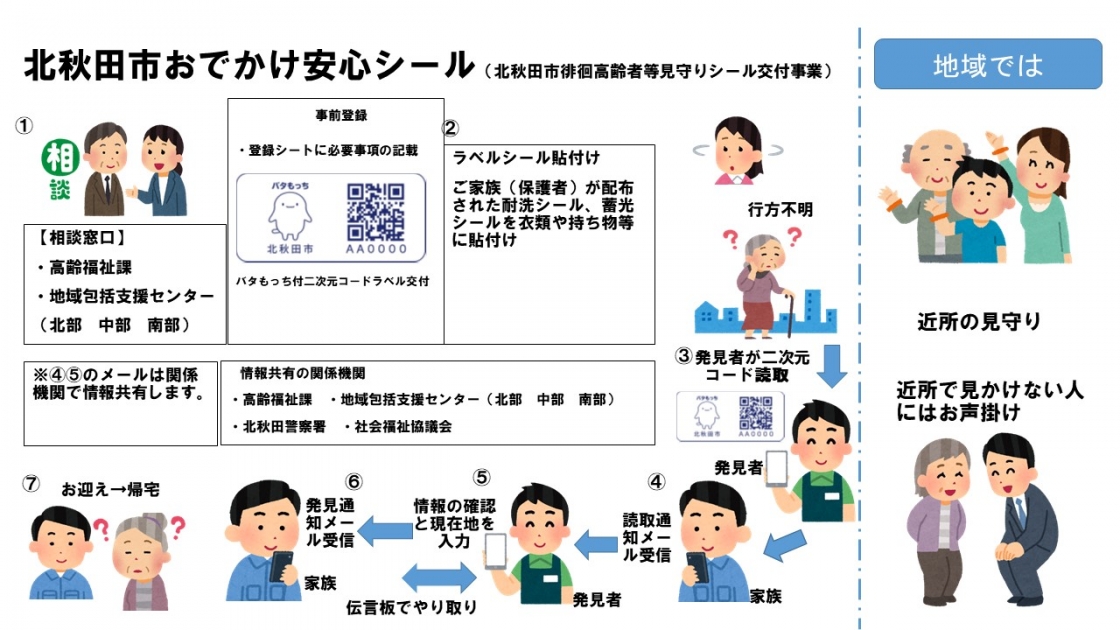 北秋田市徘徊高齢者等見守りシール交付事業（おでかけ安心シール