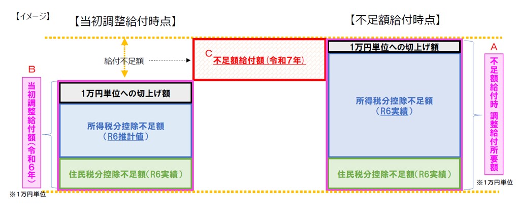  不足額給付イメージ[82KB]