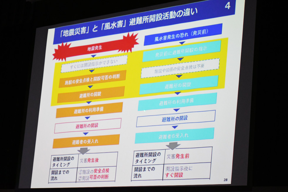 避難所開設・運営の注意や心構え