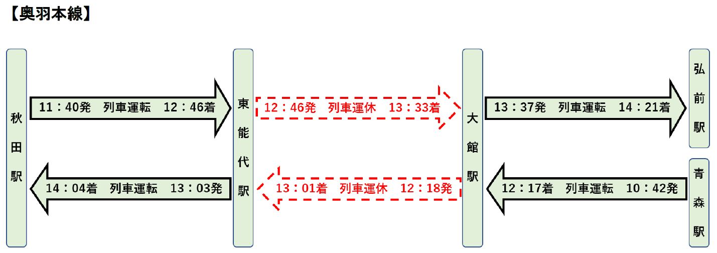 運休する列車・区間